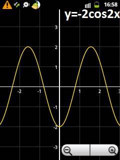 Построить функции y=x+3/2 y= -2cos2x