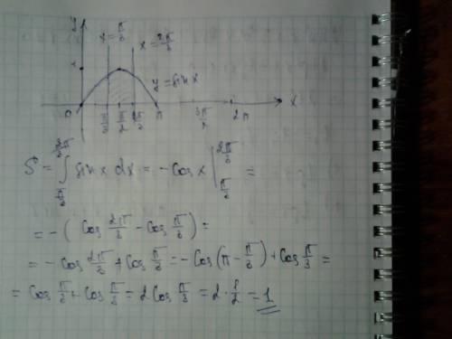 Построить и найти площадь криволинейной трапеции ограниченной: прямыми x=п/3, x=2п/3, осью ox и граф