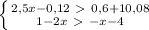 \left \{ {{2,5x-0,12\ \textgreater \ 0,6+10,08} \atop {1-2x\ \textgreater \ -x-4}} \right.