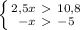 \left \{ {{2,5x\ \textgreater \ 10,8} \atop {-x\ \textgreater \ -5}} \right.