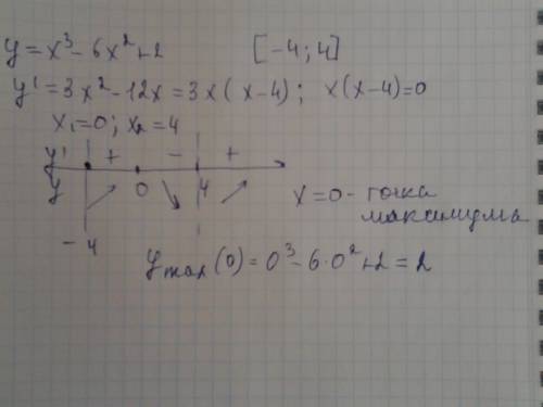 Найти наибольшее значение функции у=х³-6х²+2 на отрезке [-4; 4]