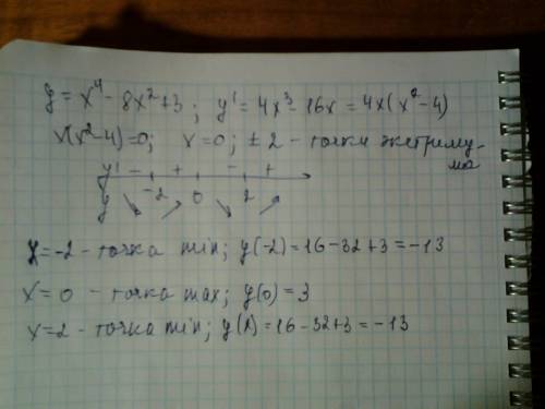 Найти точки экстремума и значения функции в этих точках: у=х⁴-8x²+3