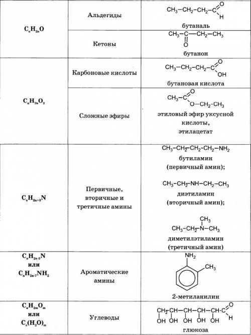 Укажите классы соединений, имеющих общую формулу cnh2no2