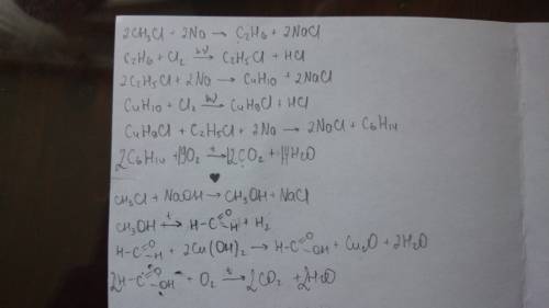 Выполнить превращение ch3cl--c6h14--co2 ch3cl--ch3oh--hcoh--hcooh--co2