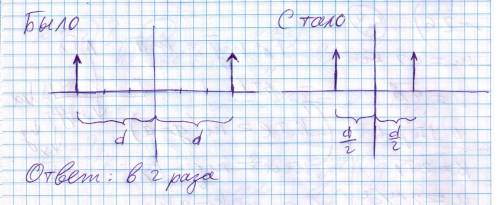 Предмет, расположенный перед плоским зеркалом приблизили к нему так, что расстояние между предметом