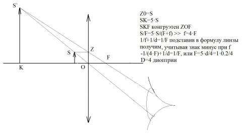 Собирающая линза дает мнимое, увеличенное в 5 раз изображение предмета, находящегося на расстоянии 2