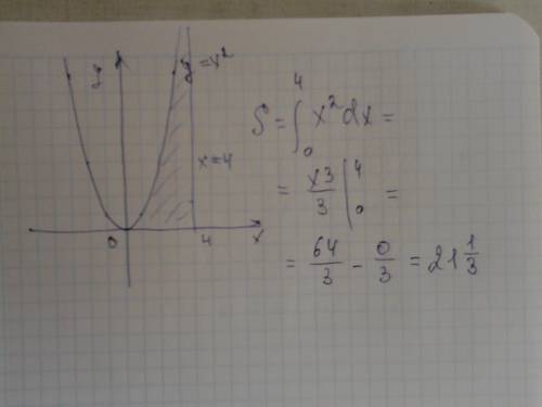 Вычислить площадь треугольника огранмченого линиями y=x 2 y=0 x=4