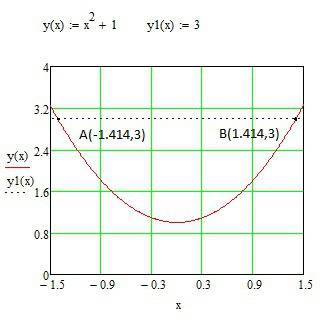 Найдите площадь фигуры , ограниченной линиями y=x^2+1 и y=3