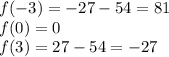 f(-3)=-27-54=81 \\ f(0) = 0 \\ f(3) = 27-54 = -27