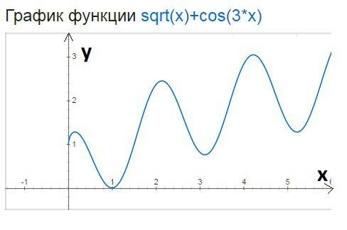 Y=√x+cos3x ! нужно производную найти и решить !