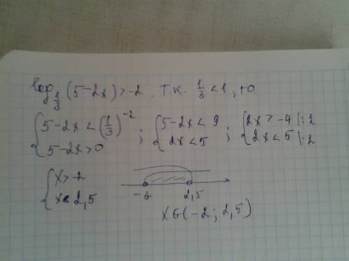 Log 1/3(5-2x)> -2 решить неравенство