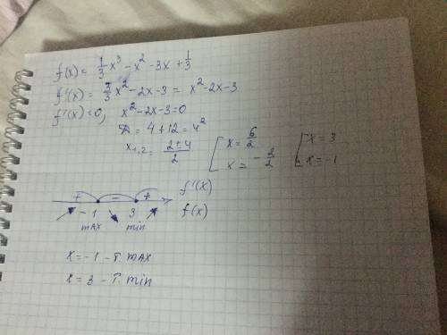 Исследовать функцию на экстремумы f(x)=1/3x^3-x^2-3x+1/3