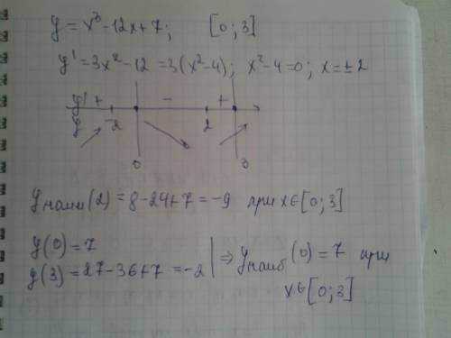 Найти наибольшее и наименьшее значение функции f(х) на отрезке [ a.b] f(х)=х^3-12х+7 [0; 3]
