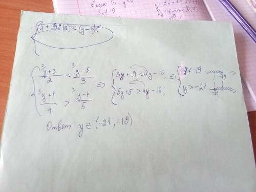 Решите систему неравенств с решением (y+3)/(2)< (y-5)/(3) { (y+1)/(4)> (y-4)/(5)