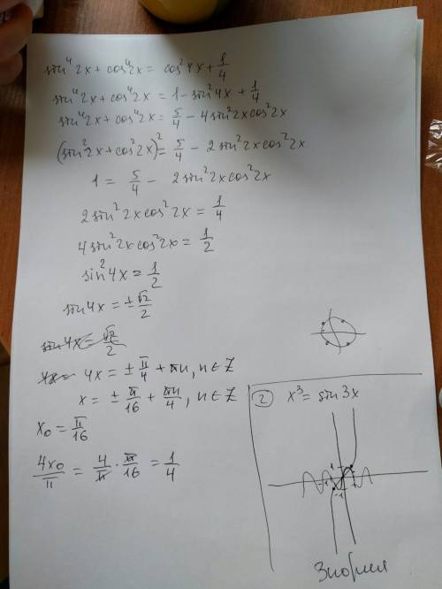 1. решить уравнение sin^4(2x)+cos^4(2x)=cos^2(4x(+1/4. в ответ записать значение 4x0/pi, где x0 - на