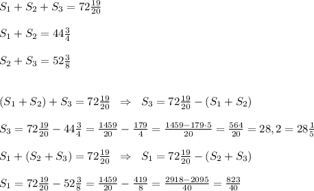 S_1+S_2+S_3=72 \frac{19}{20} \\\\S_1+S_2=44 \frac{3}{4}\\\\S_2+S_3=52\frac{3}{8} \\\\\\(S_1+S_2)+S_3=72 \frac{19}{20} \; \; \Rightarrow \; \; S_3=72 \frac{19}{20}- (S_1+S_2)\\\\S_3=72 \frac{19}{20}-44 \frac{3}{4}= \frac{1459}{20}- \frac{179}{4}= \frac{1459-179\cdot 5}{20} = \frac{564}{20}=28,2=28\frac{1}{5}\\\\ S_1+(S_2+S_3)=72\frac{19}{20}\; \; \Rightarrow \; \; S_1=72\frac{19}{20}-(S_2+S_3)\\\\S_1=72\frac{19}{20}-52\frac{3}{8}= \frac{1459}{20} - \frac{419}{8} = \frac{2918-2095}{40} = \frac{823}{40}