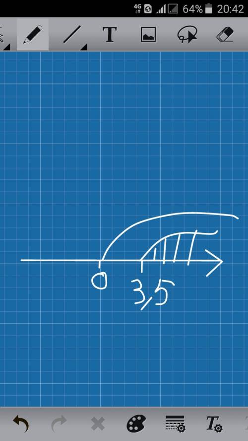 Найти область определения функции y=lg(x^2-7x)