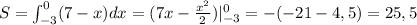 S= \int_{-3}^0 (7-x)dx=(7x- \frac{x^2}{2})|_{-3}^0 = -(-21-4,5)=25,5