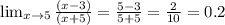 \lim_{x \to 5} \frac{(x-3)}{(x+5)} = \frac{5-3}{5+5} = \frac{2}{10} =0.2