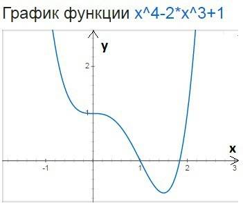 Решить! построить график функции y=x^4-2x^3+1