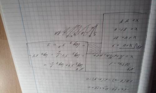 1)решите уравнение: 3ˣ-2*3ˣ⁻²=63 2)вычислите с тригонометрической окружности: 1. cos3п/2+sin7п/6 2.c