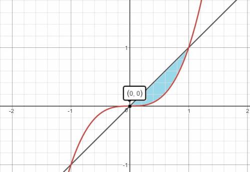 Найти площадь фигуры ограниченной линиями y=x^3 и y=x