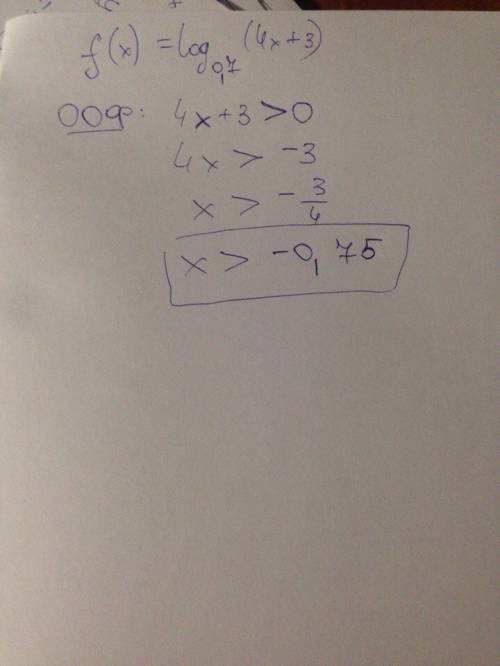 Найдите область определения функции f(x)=log0,7(4x+3)