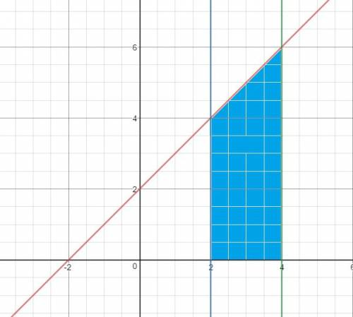 Плоская фигура ограничена линиями y=x+2,x=2,x=4 и осью ох найти площадь криволинейной трапеции