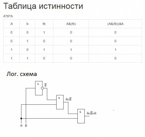 Составить таблицу систинности и постройте логическую схему f=a& bне& a