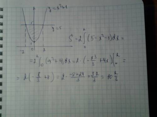 Вычислить площадь фигуры ограниченной линиями y=x^2+1, y=5, с определенного интеграла