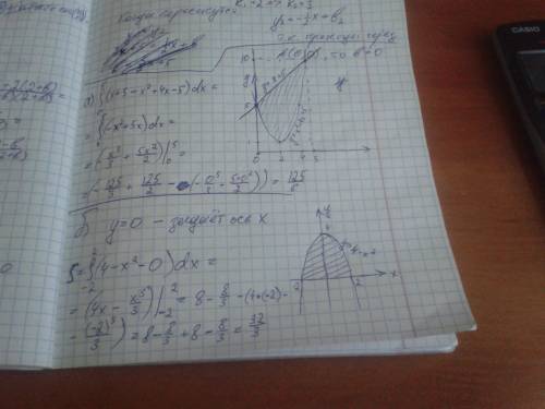 Надо вычислить площадь фигуры, ограниченной линиями а)y=x^2-4x+5; y=x+5 б)y=4-x^2; y=0 надо с решени