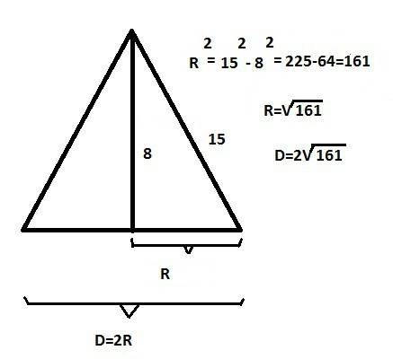 Высота конуса равна 8, длина образующей 15. найти диаметр основания конуса.
