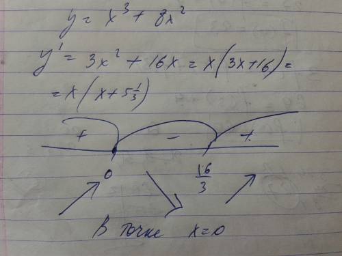 Найдите точки максимума функции у = х3 + 8х2