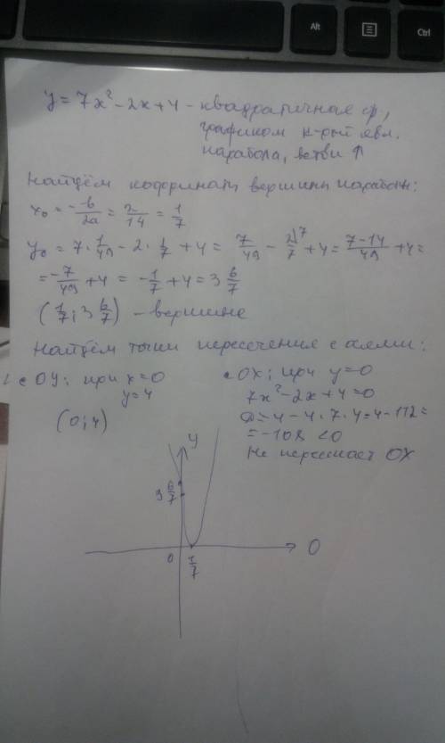 Постройте график функции y=4-2x+7x^2