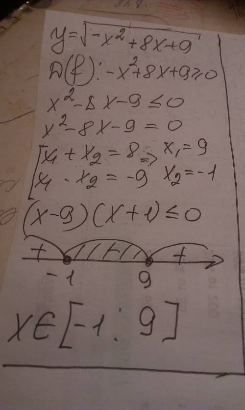 Найдите область определения функций у=√-x^2+8x+9 это все под корнем