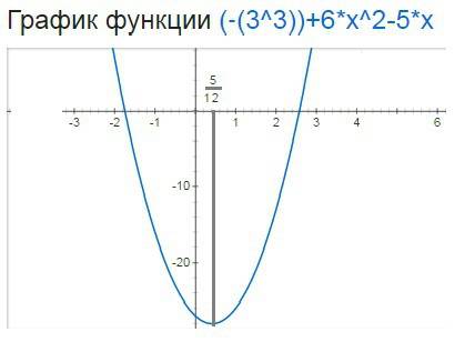 Найдите промежутки возрастания и убывания функции : y= -3^3+6x^2-5x.