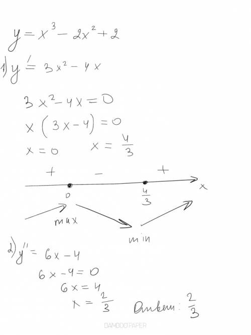 Найти точки перегиба функции y=x^3 - 2x^2 + 2