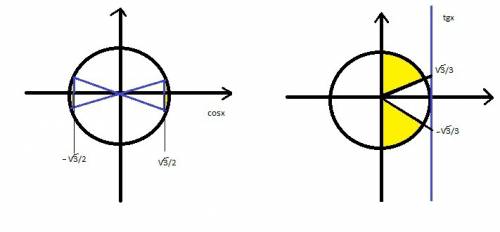 Решите неравенства |cosx|> или =√3/2 |tgx|> или =√3/3