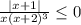 \frac{|x+1|}{x(x+2)^3} \leq 0