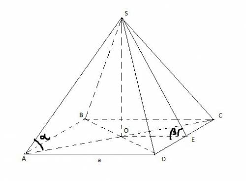 Боковые рёбра правильной четырёхугольной пирамиды наклонены к плоскости основания под углом α, sinα=