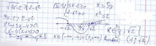 Решите неравенство √(3х-2)> √(2-x^2)