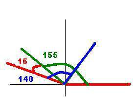 Решить , . poa - развернутый угол. лучи om и oc проведены таким образом, что угол pom равен 140°, а