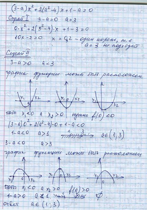 При каких значениях a квадратное уравнение имеет корни различных знаков? [tex](3-a)x^{2} +2(a^{2} -4