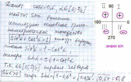 Найдите значение sinα, если cosα=0,6 α∈[0; π/2]