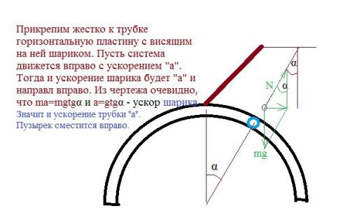 Изогнутая по дуге окружности трубка заполнена жидкостью и в ней имеется пузырек воздуха (рис. 7.34).