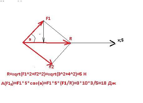 Если тело движется в направлении равнодействующей двух сил f1 = 3н и f2 = 4н, составляющих угол 90о