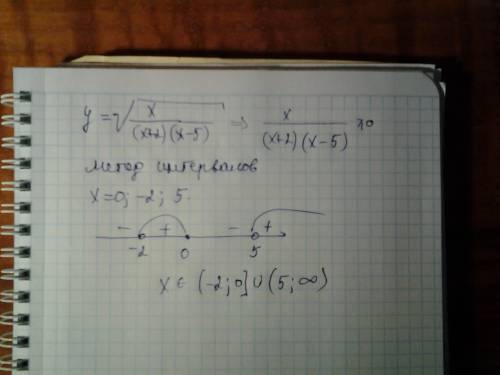 Найдите область определения функции: корень из х ÷ (х+2) (х-5)