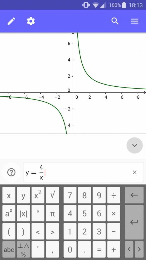 Условие: у=4/х ,х внизу под риской дроба, построить график функции