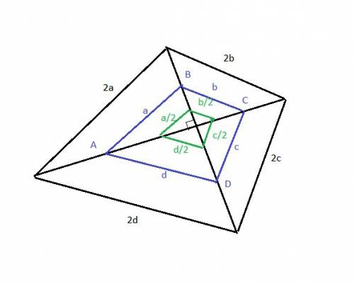 Известно, что в четырехугольнике со сторонами a,b,c,d диагонали перпендикулярны. чему может быть рав