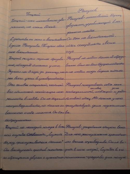 60! , ! напишите сочинение или хотя бы что-нибудь на тему что объединяет представитеоей фамусовского